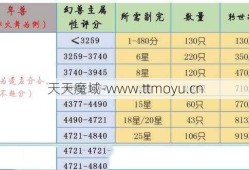 魔域宠物升级攻略速成