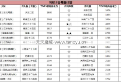 魔域7 完整指南