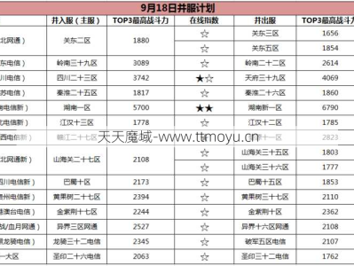 魔域7 完整指南