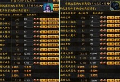 私服魔域:魔域职业输出能力排行图,魔域职业输出排名榜