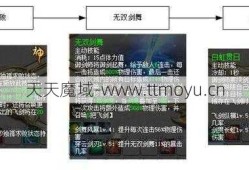 魔域优劣分析:魔域御剑师资料片，全面解析新职业特点