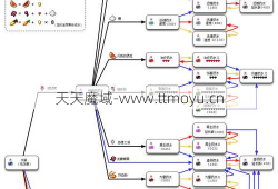 魔域奇谭攻略大全