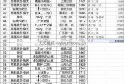 魔域富专业排名：最佳前10名