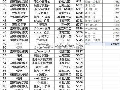 魔域富专业排名：最佳前10名