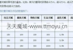 魔域正版最佳职业刷FB攻略