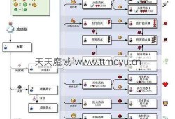 魔域手游炉石攻略全集