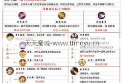 新： 魔域Yin  Ling  Pet技能指南