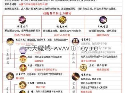 新： 魔域Yin  Ling  Pet技能指南