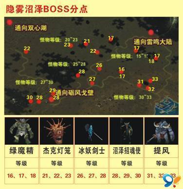 魔域私服隔壁boss攻略  第1张