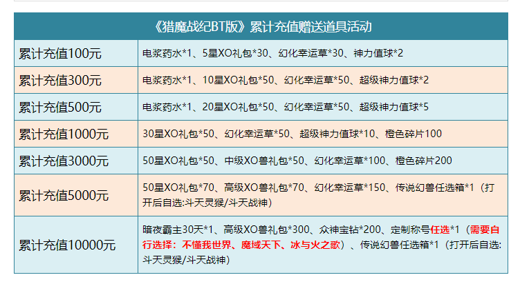 魔域私服永恒升级攻略省钱  第1张