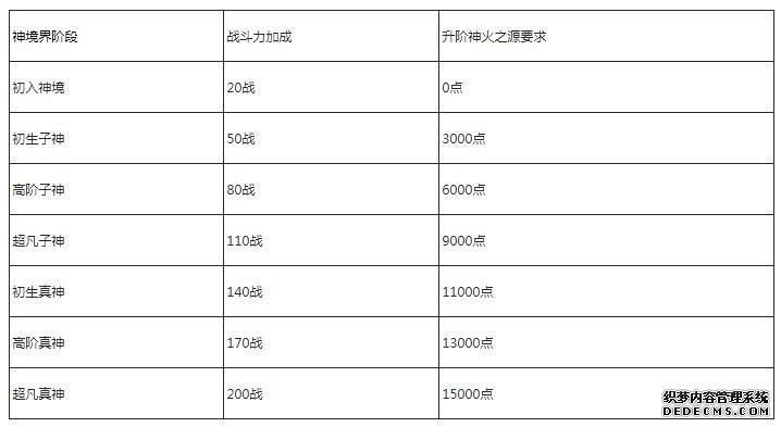 魔域私服发布网：魔域私服战斧要塞攻略  第2张