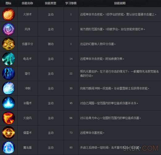 魔域魔法师职业技能一览  第1张