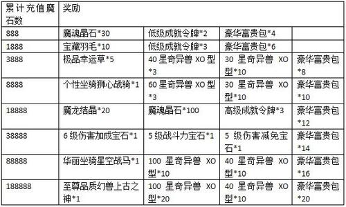 魔域高端幻兽升级攻略  第2张