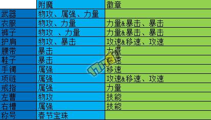 魔域驭剑士飞升指南  第2张