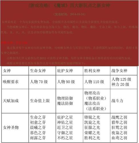 魔域道具加成图解指南  第2张