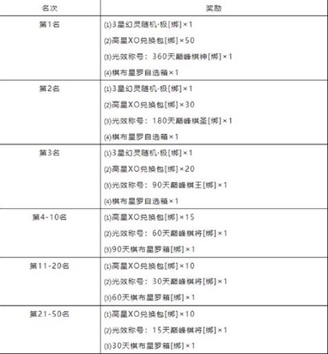 魔域战棋玩法详解  第1张