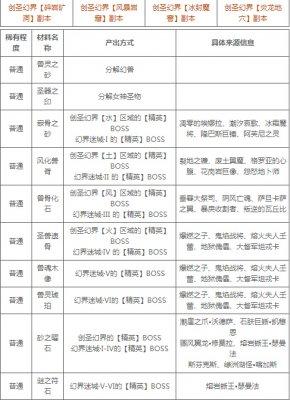 魔域职业刷什么材料好打,魔域职业材料刷取攻略  第1张