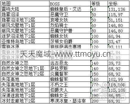 魔域永恒宝宝培养攻略  第2张