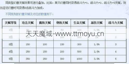 魔域正版最佳职业刷FB攻略  第1张