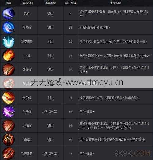 魔域教程:魔域技能熟练度升级攻略,魔域技能升级指南  第1张