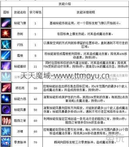 魔域怀旧：异能者职业解析  第1张