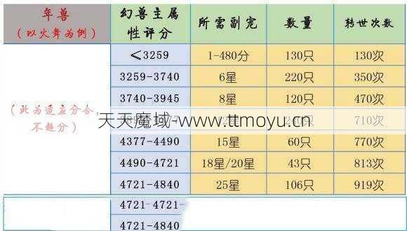 魔域平民职业之宝宝选择  第2张