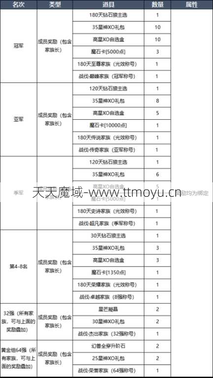 最新魔域游戏私服外挂大神经验-魔域九星攻略：迈向巅峰的必备指南  第2张