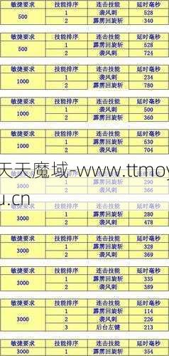 魔域奇迹实用强化教程  第1张