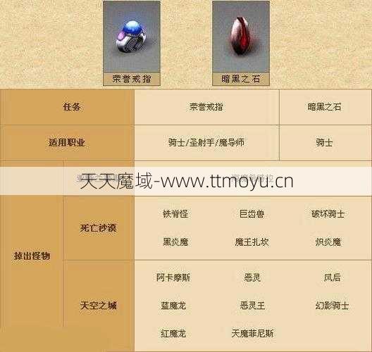 魔域奇迹剑客转职指南，魔域剑客转职指南  第2张