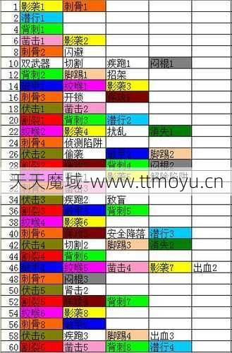 魔域010-630 增加145级技能点的信息  第1张