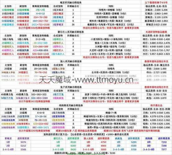 2020魔域手游攻略详解  第1张