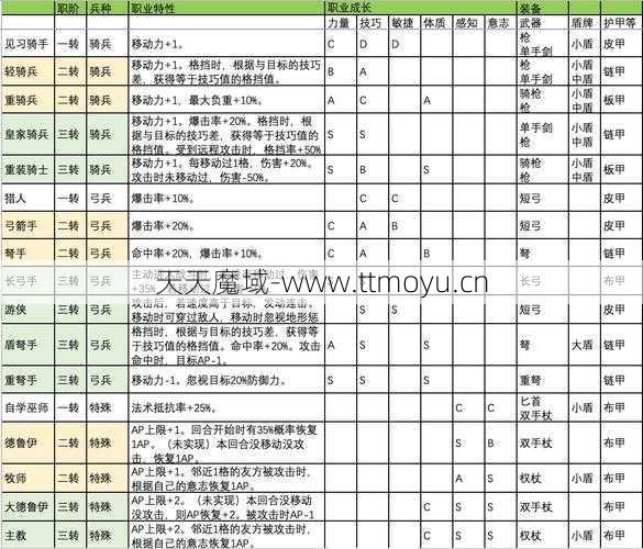 三职业复古魔域攻略指南，经典魔域攻略：三职业图鉴  第1张