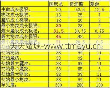 魔域200个明星小孩配对技巧，魔域200个明星小孩配对实用技巧解析！  第2张