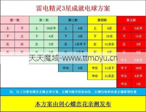 魔域九个专业攻略视频，让你快速入门  第1张