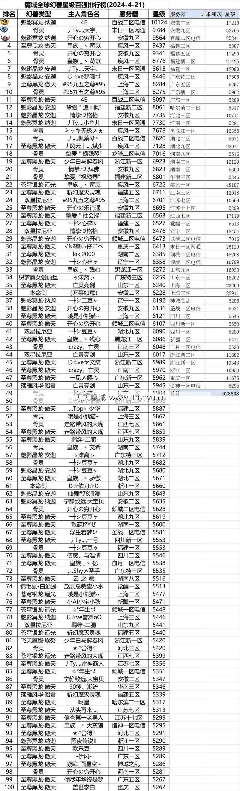 魔域富专业排名：最佳前10名  第1张