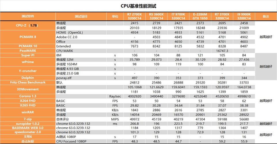 民事魔域SF列表  第2张